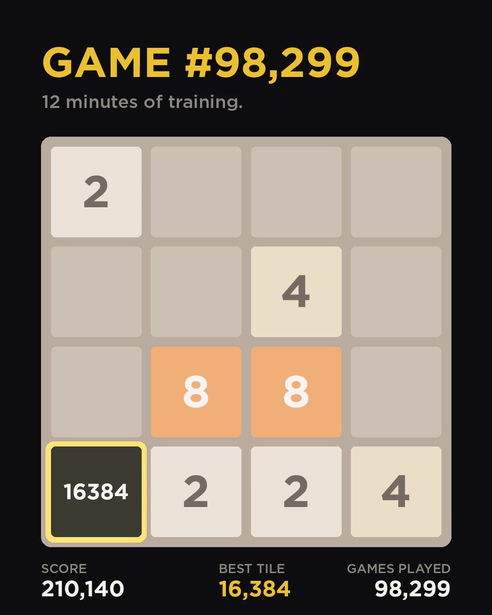 Always wondered if you can win every game of 2048, so i gave Claude Opus 5.5 one prompt. …