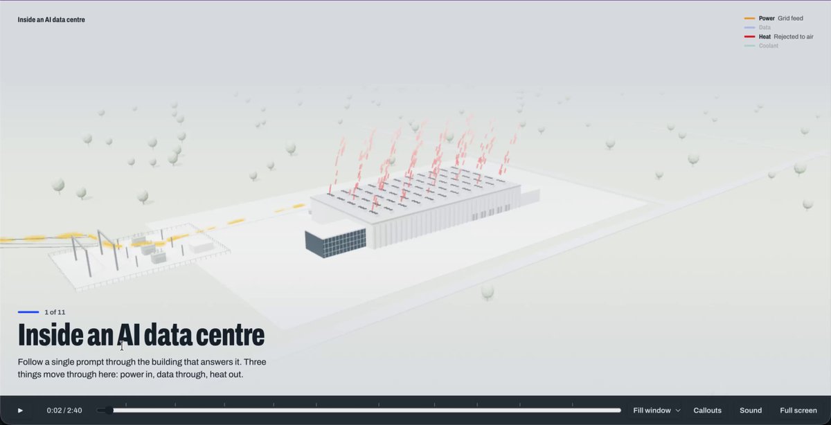 Show me what goes on inside an AI data centre.